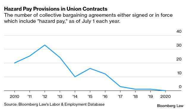 Hazard Pay / Workspan Magazine Workspan By Worldatwork - The guys put a